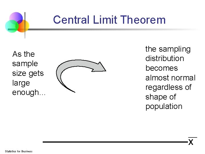 Central Limit Theorem As the sample size gets large enough… n↑ Statistics for Business