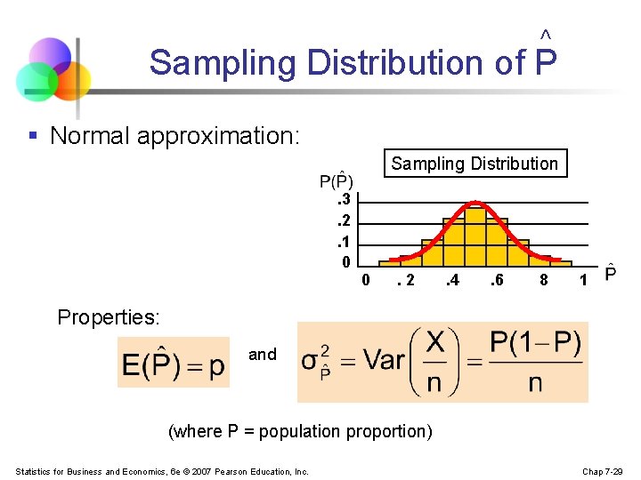 ^ Sampling Distribution of P § Normal approximation: Sampling Distribution. 3. 2. 1 0