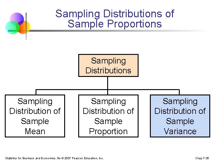 Sampling Distributions of Sample Proportions Sampling Distribution of Sample Mean Sampling Distribution of Sample