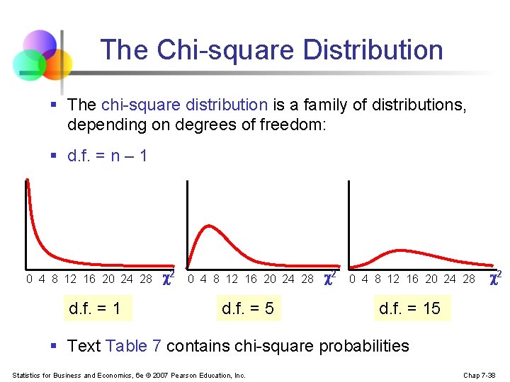 The Chi-square Distribution § The chi-square distribution is a family of distributions, depending on