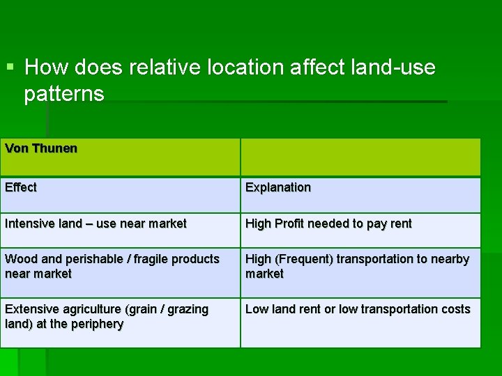 § How does relative location affect land-use patterns Von Thunen Effect Explanation Intensive land