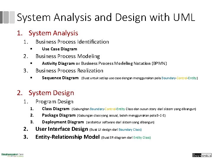 System Analysis and Design with UML 1. System Analysis 1. Business Process Identification §