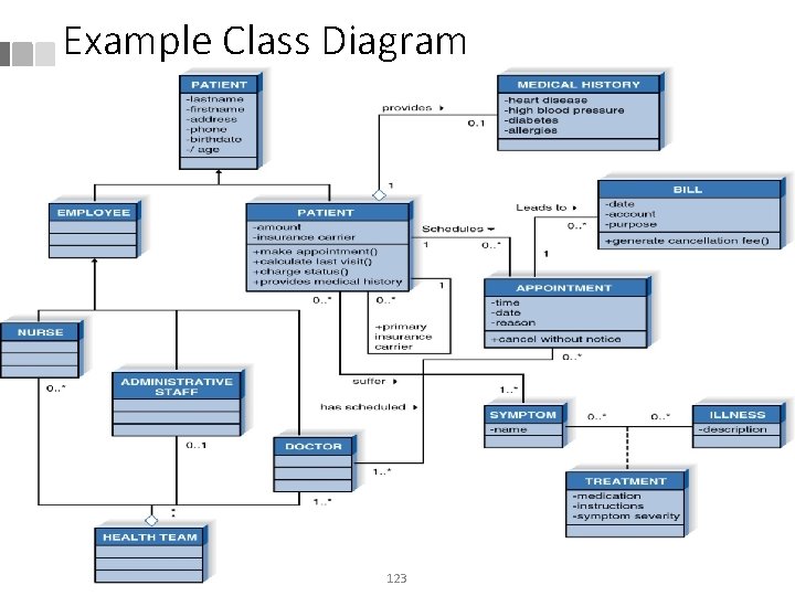 Example Class Diagram 123 