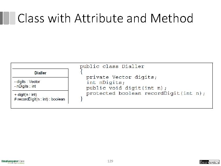 Class with Attribute and Method 129 