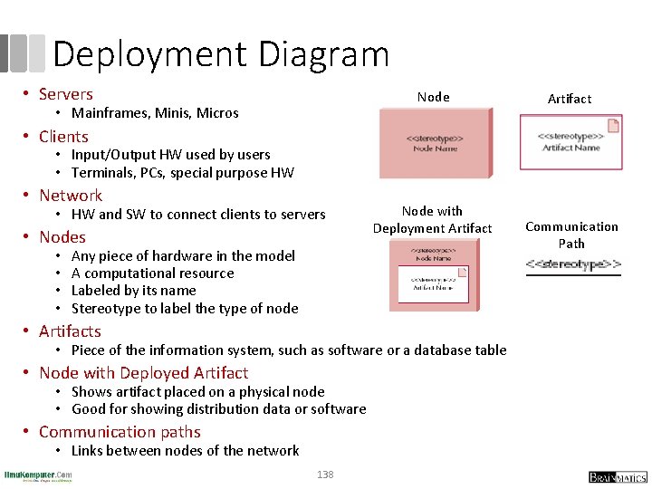 Deployment Diagram • Servers Node • Mainframes, Minis, Micros Artifact • Clients • Input/Output