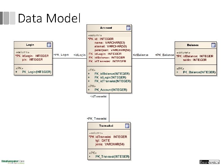 Data Model 