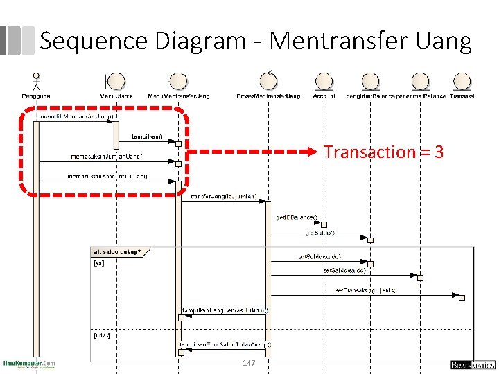 Sequence Diagram - Mentransfer Uang Transaction = 3 147 