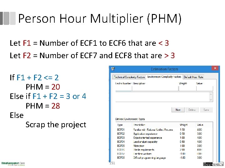 Person Hour Multiplier (PHM) Let F 1 = Number of ECF 1 to ECF