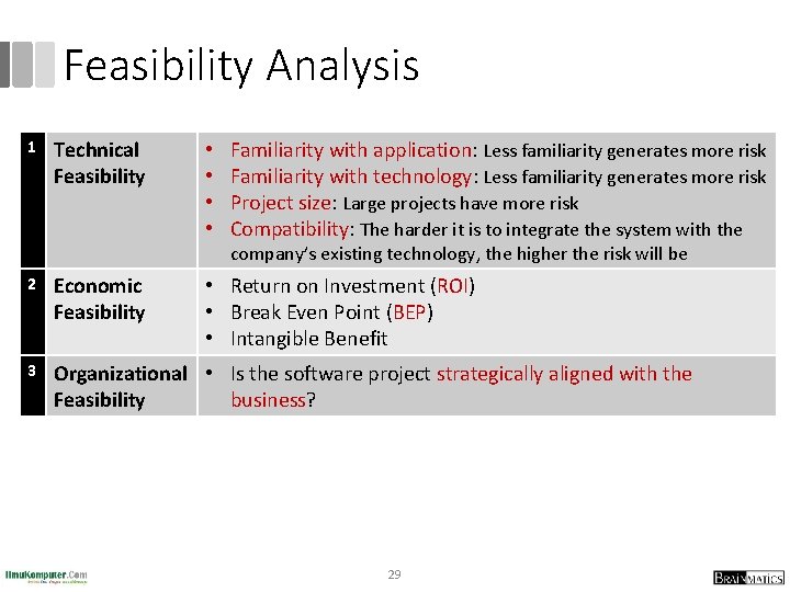 Feasibility Analysis 1 Technical Feasibility • • Familiarity with application: Less familiarity generates more