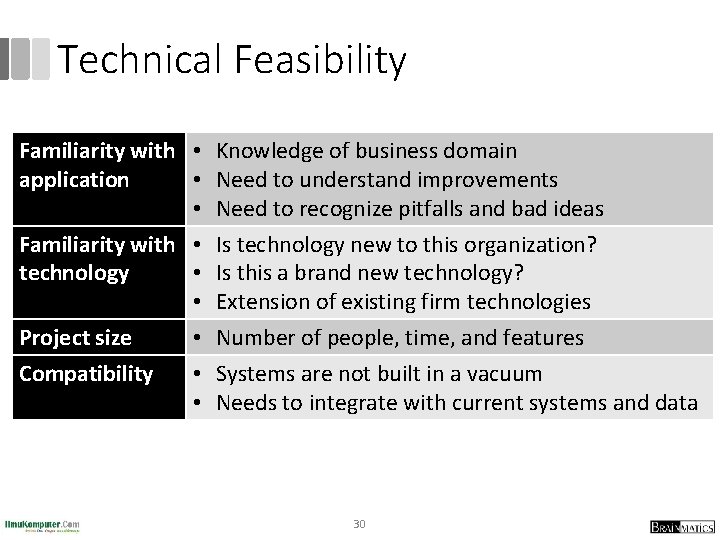 Technical Feasibility Familiarity with • Knowledge of business domain application • Need to understand