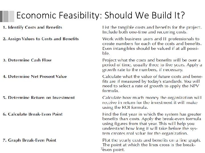 Economic Feasibility: Should We Build It? 31 