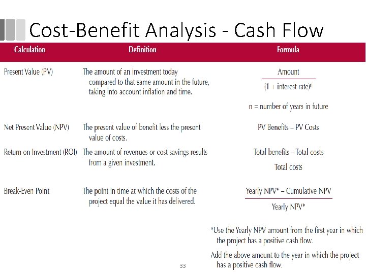 Cost-Benefit Analysis - Cash Flow 33 