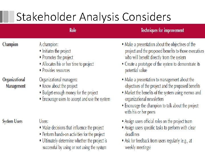 Stakeholder Analysis Considers 45 