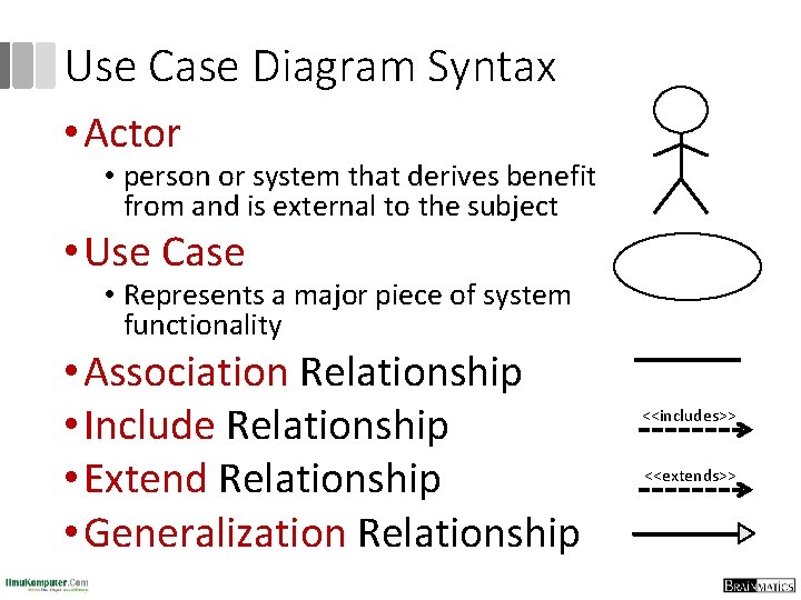 Use Case Diagram Syntax • Actor • person or system that derives benefit from