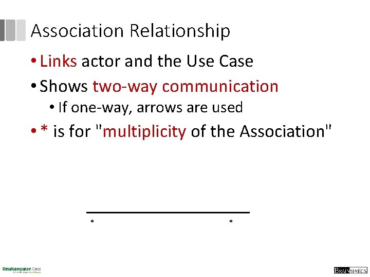 Association Relationship • Links actor and the Use Case • Shows two-way communication •