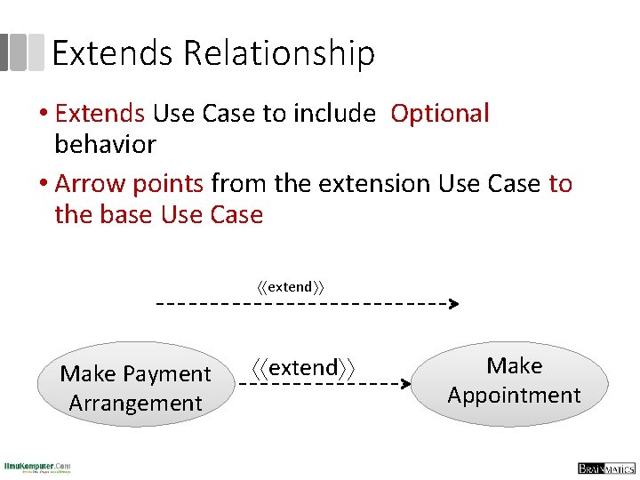 Extends Relationship • Extends Use Case to include Optional behavior • Arrow points from
