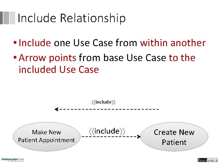 Include Relationship • Include one Use Case from within another • Arrow points from