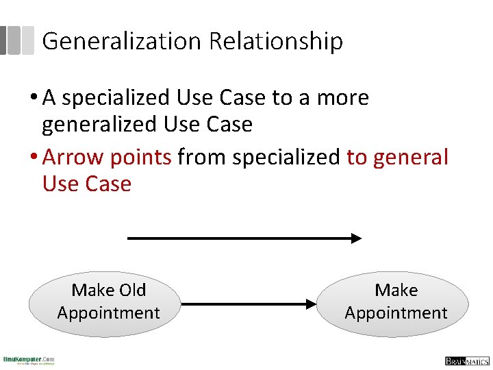 Generalization Relationship • A specialized Use Case to a more generalized Use Case •