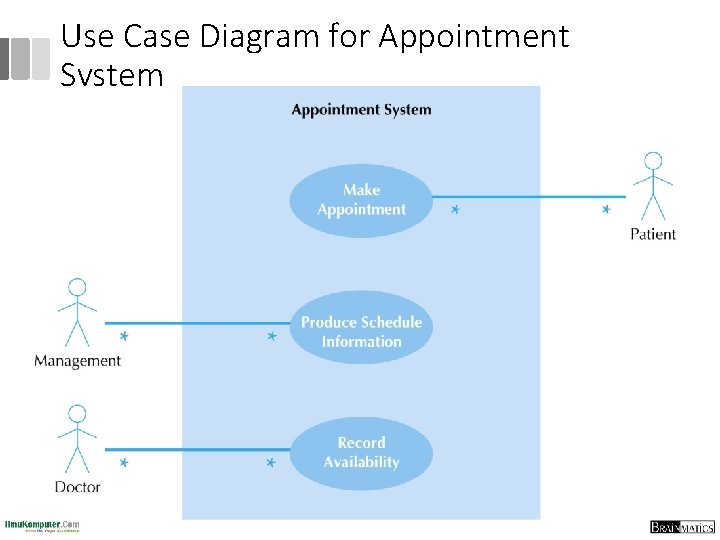 Use Case Diagram for Appointment System 