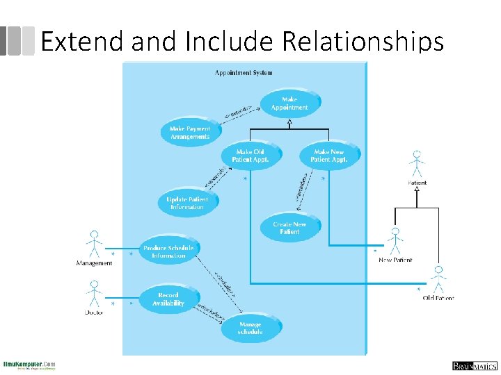 Extend and Include Relationships 