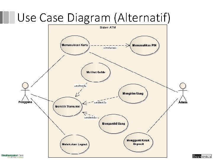 Use Case Diagram (Alternatif) 