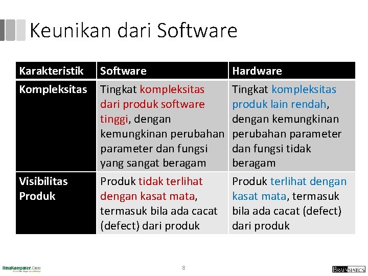 Keunikan dari Software Karakteristik Kompleksitas Visibilitas Produk Software Tingkat kompleksitas dari produk software tinggi,
