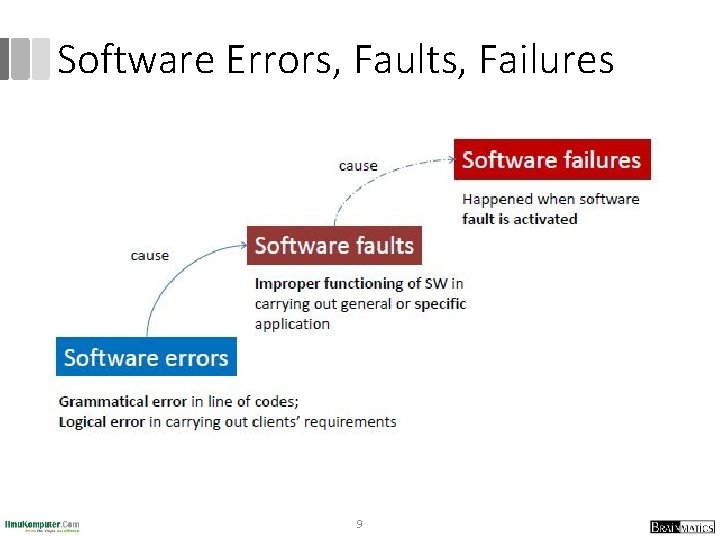 Software Errors, Faults, Failures 9 