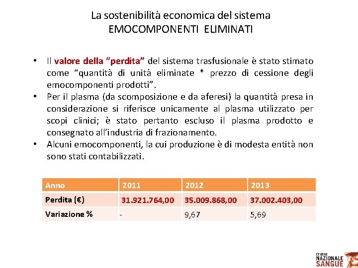 La sostenibilità economica del sistema EMOCOMPONENTI ELIMINATI • Il valore della “perdita” del sistema