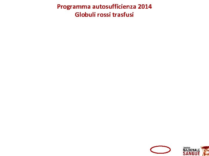 Programma autosufficienza 2014 Globuli rossi trasfusi 