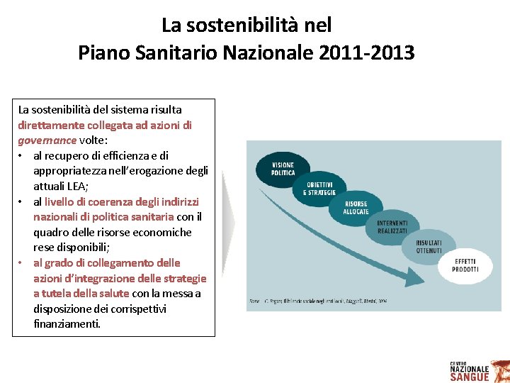 IL CONTROLLO STATISTICO DI PROCESSO La sostenibilità nel Piano Sanitario Nazionale 2011 -2013 La IL CONTROLLO STATISTICO DI PROCESSO La sostenibilità nel Piano Sanitario Nazionale 2011 -2013 La