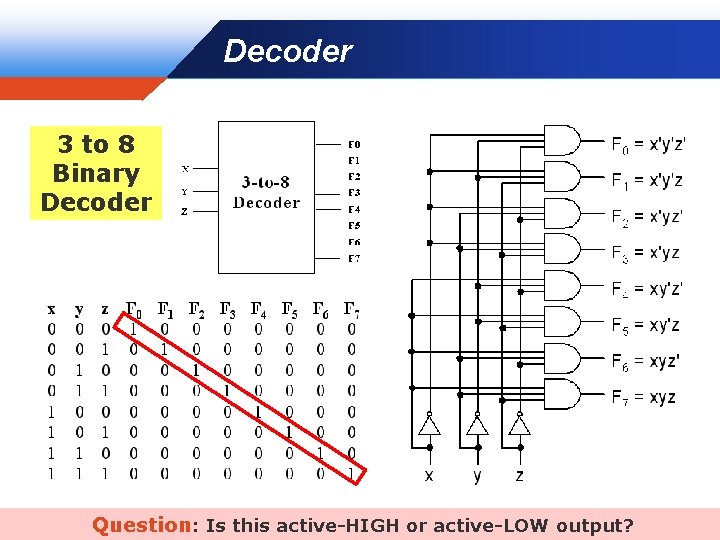 Decoder Company LOGO 3 to 8 Binary Decoder Question: Is this active-HIGH or active-LOW