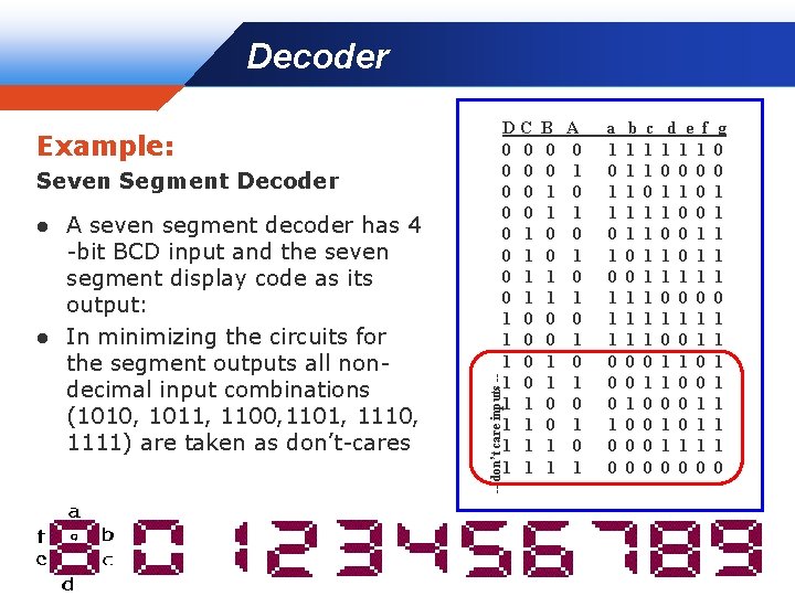 Decoder Company LOGO Seven Segment Decoder A seven segment decoder has 4 -bit BCD