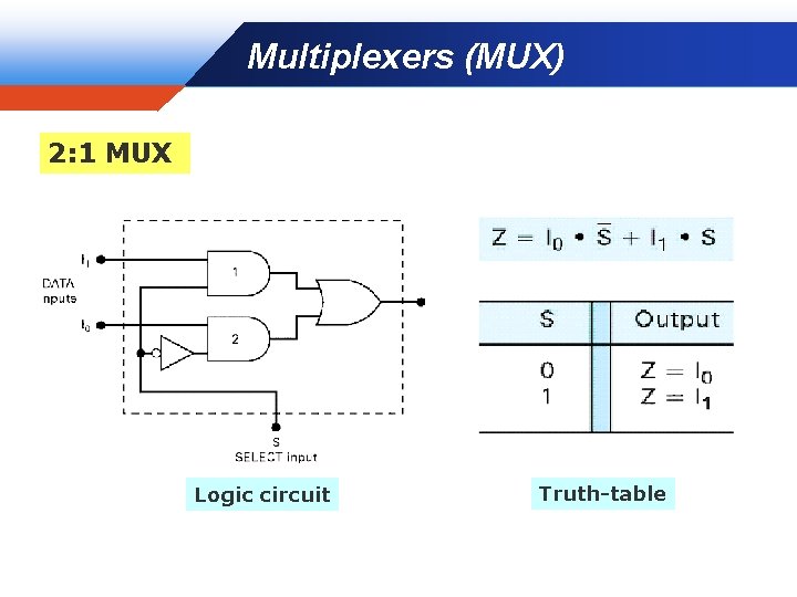 Multiplexers (MUX) Company LOGO 2: 1 MUX Logic circuit Truth-table 