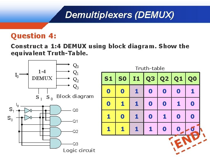 Demultiplexers (DEMUX) Company LOGO Question 4: Construct a 1: 4 DEMUX using block diagram.