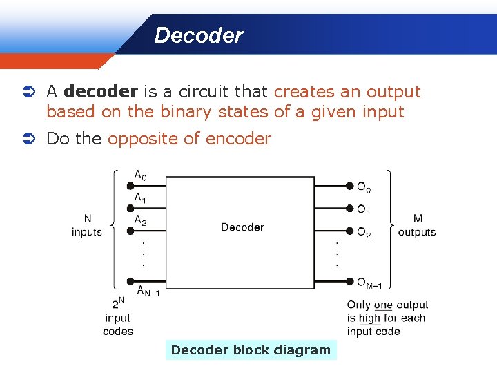 Decoder Company LOGO Ü A decoder is a circuit that creates an output based
