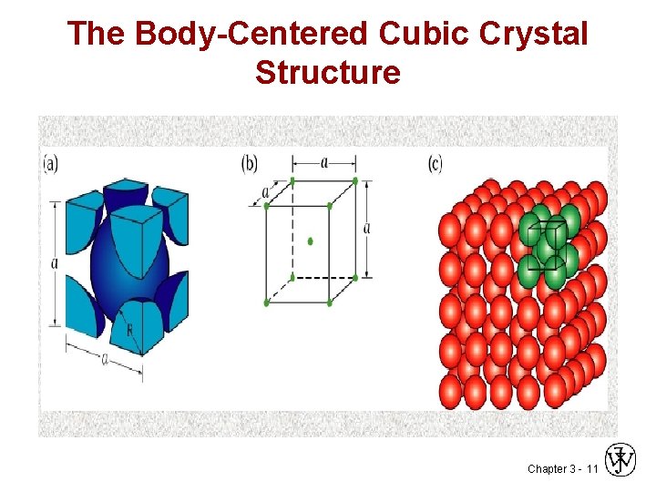 The Body-Centered Cubic Crystal Structure Chapter 3 - 11 