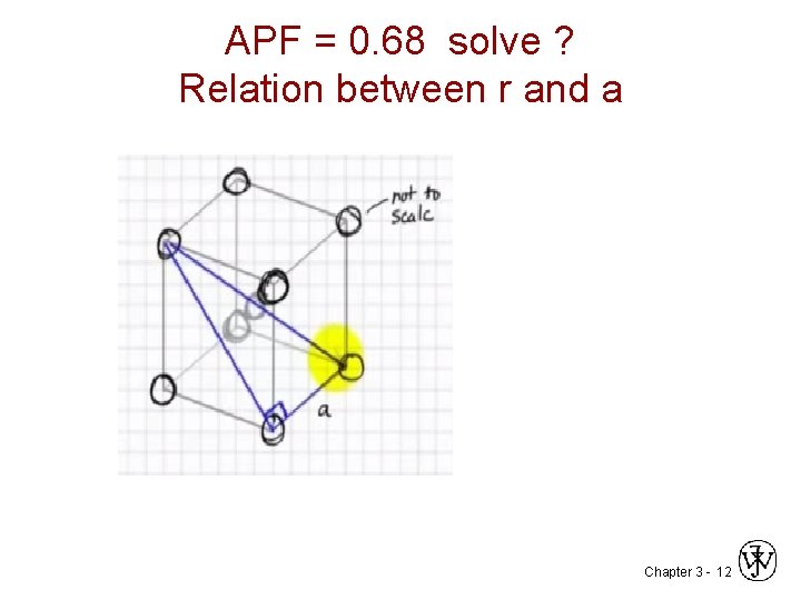 APF = 0. 68 solve ? Relation between r and a Chapter 3 -