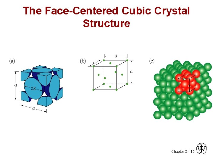 The Face-Centered Cubic Crystal Structure Chapter 3 - 15 