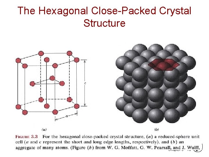 The Hexagonal Close-Packed Crystal Structure Chapter 3 - 18 