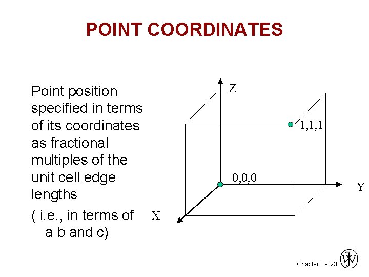 POINT COORDINATES Point position specified in terms of its coordinates as fractional multiples of