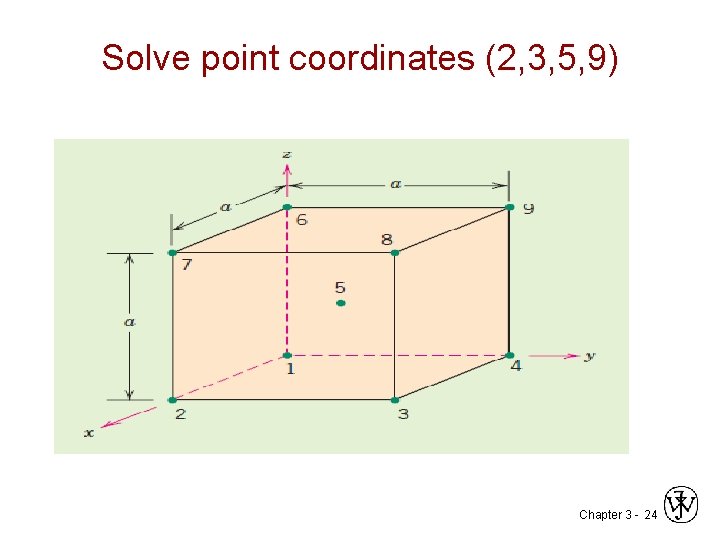 Solve point coordinates (2, 3, 5, 9) Chapter 3 - 24 