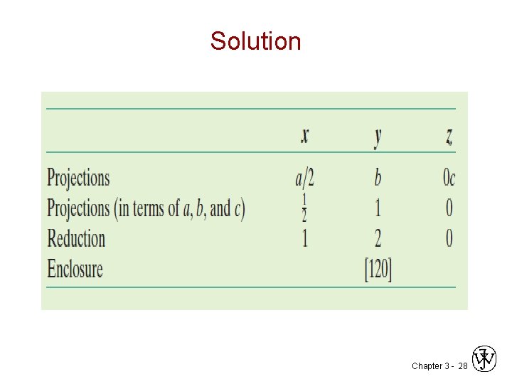 Solution Chapter 3 - 28 