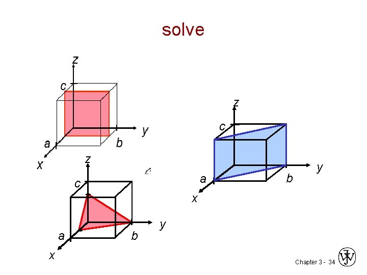 solve z c z a c b y x a x b y Chapter