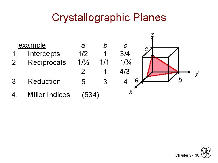 Crystallographic Planes z example 1. Intercepts 2. Reciprocals 3. Reduction 4. Miller Indices a