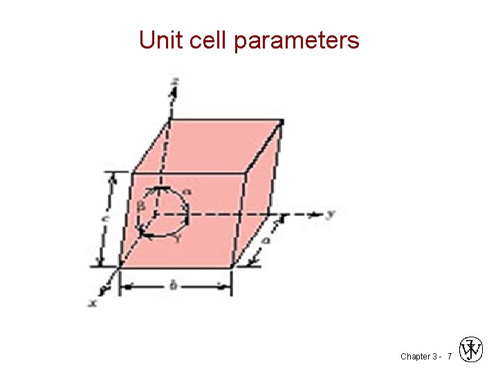 Unit cell parameters Chapter 3 - 7 