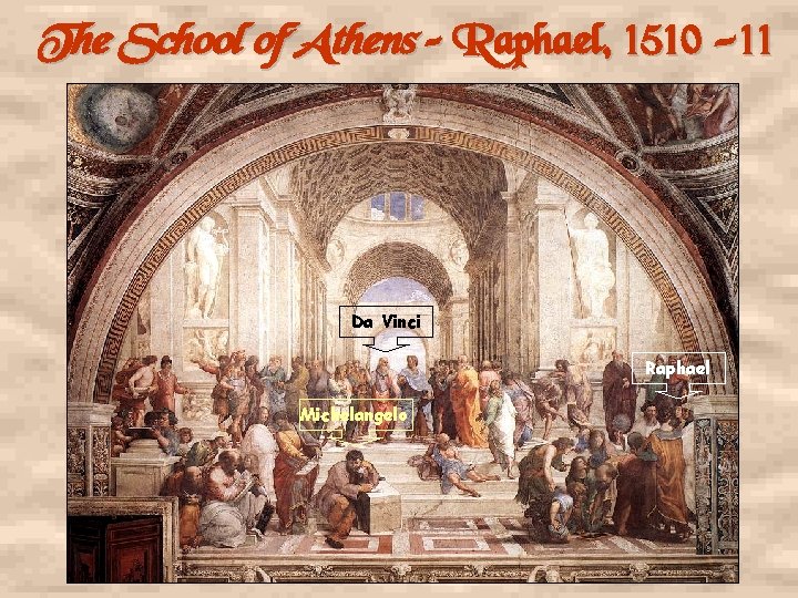 The School of Athens – Raphael, 1510 -11 Da Vinci Raphael Michelangelo 