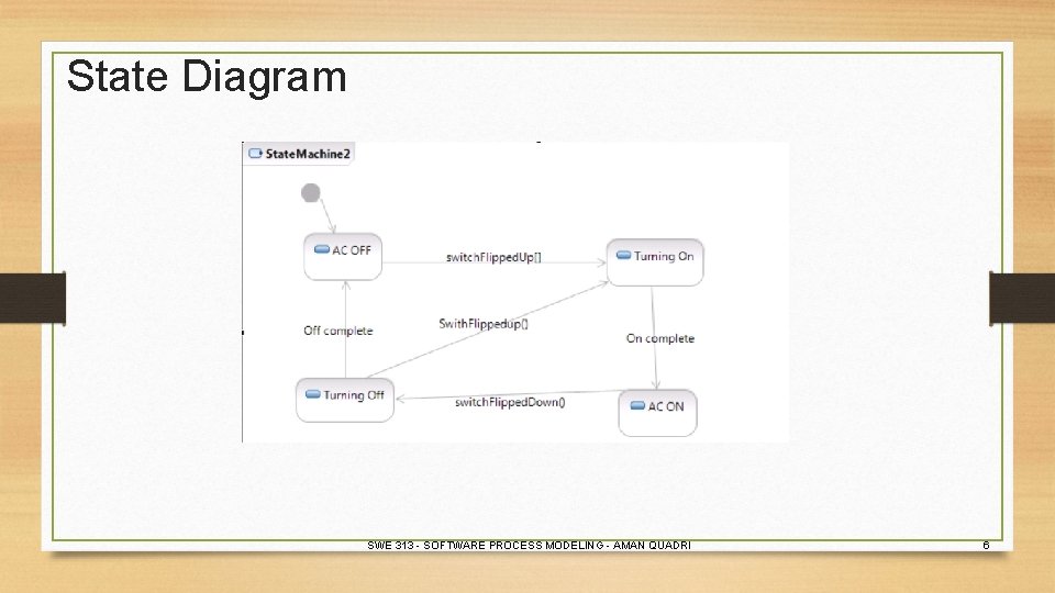 State Diagram SWE 313 - SOFTWARE PROCESS MODELING - AMAN QUADRI 6 State Diagram SWE 313 - SOFTWARE PROCESS MODELING - AMAN QUADRI 6