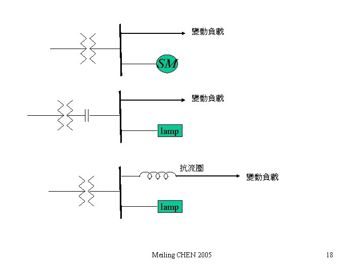 變動負載 lamp 抗流圈 變動負載 lamp Meiling CHEN 2005 18 