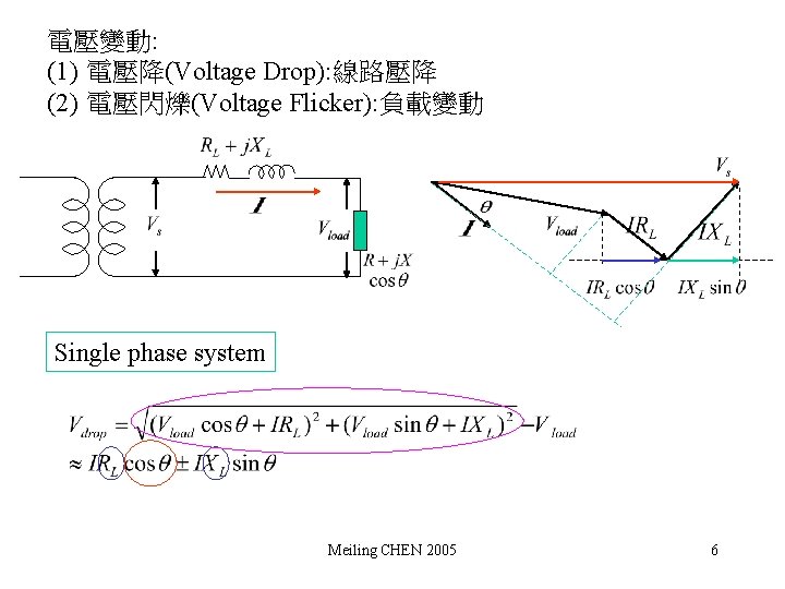 電壓變動: (1) 電壓降(Voltage Drop): 線路壓降 (2) 電壓閃爍(Voltage Flicker): 負載變動 Single phase system Meiling CHEN