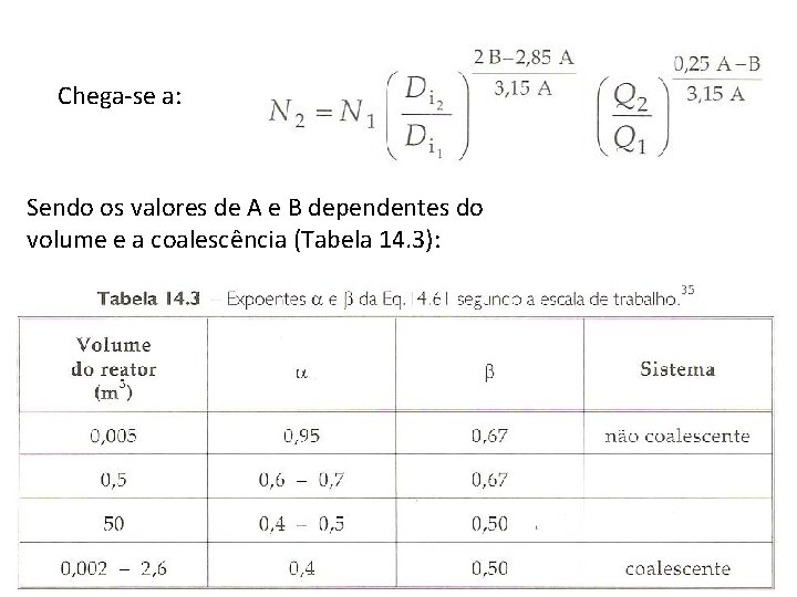 Chega-se a: Sendo os valores de A e B dependentes do volume e a
